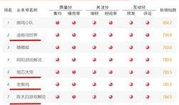 娱乐吃瓜公司排名榜,揭秘幕后势力，盘点热门事件幕后推手