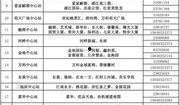 沈阳供暖最新爆料信息网,揭秘2023供暖季政策与调整详情