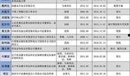 天网新闻爆料人员名单查询,揭秘幕后真相